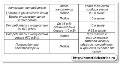 klass_tochnosti_elektroschetchika____5 (1).jpg